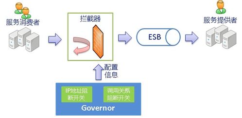 当企业服务总线遇上云服务 架构演进如何重塑企业数字化根基